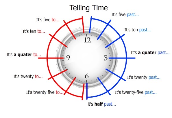 telling_time