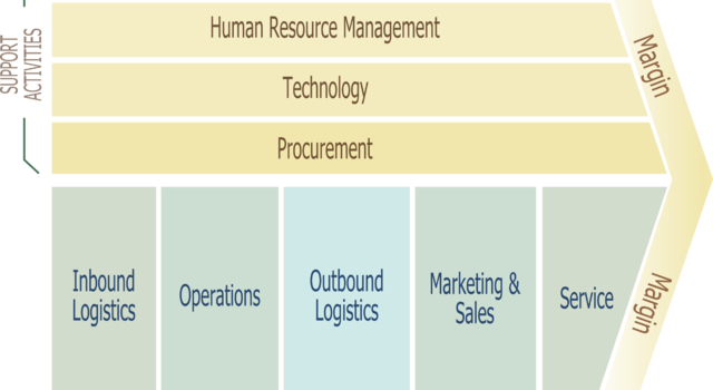 Value Chain