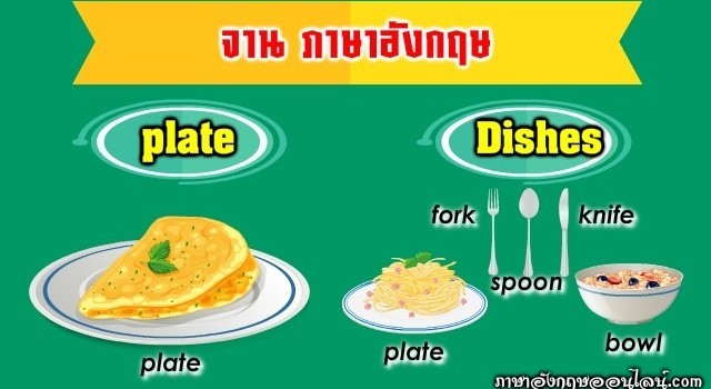 จานภาษาอังกฤษ