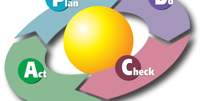 PDCA คือ